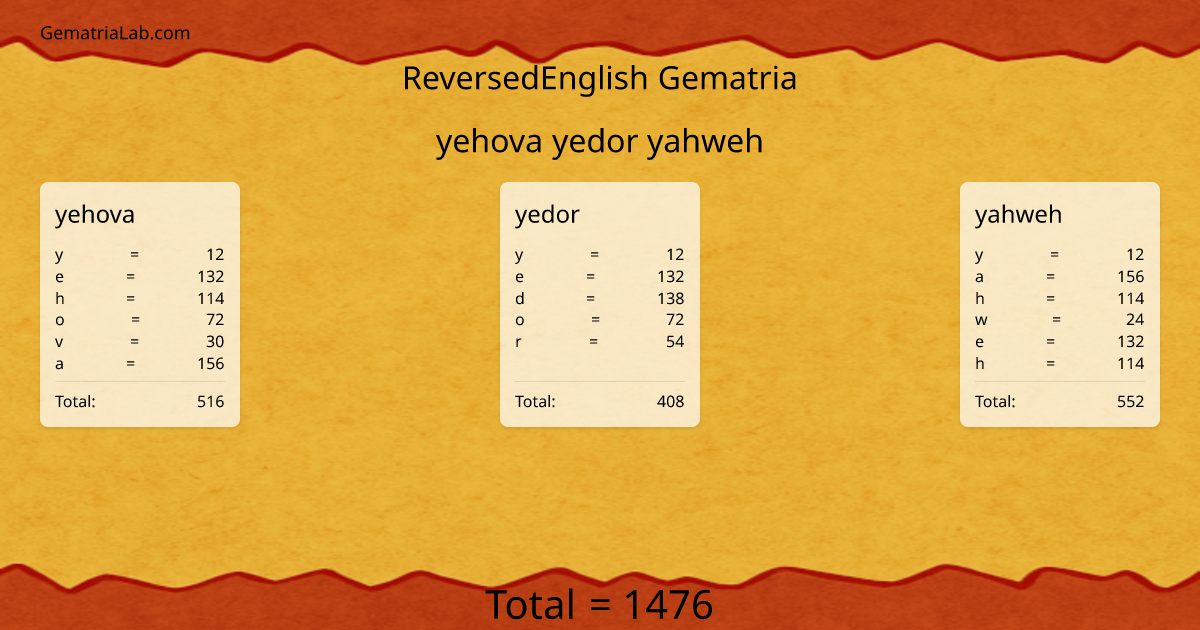 yehova yedor yahweh in reversedEnglish Gematria